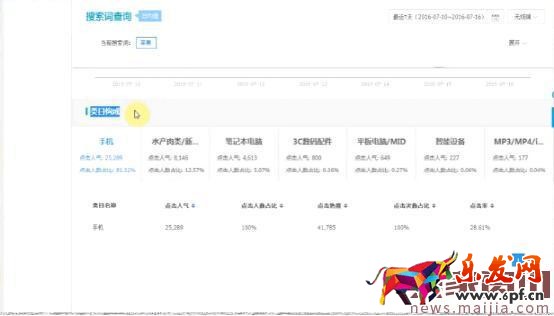 如何發(fā)布寶貝才能引來免費流量？