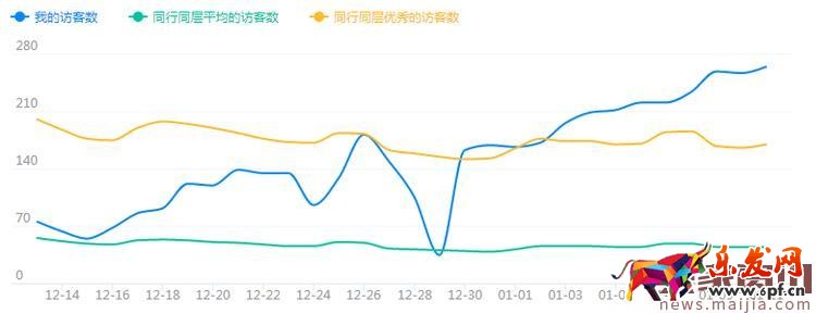 3鉆閑置店鋪起死回生的實(shí)操過程