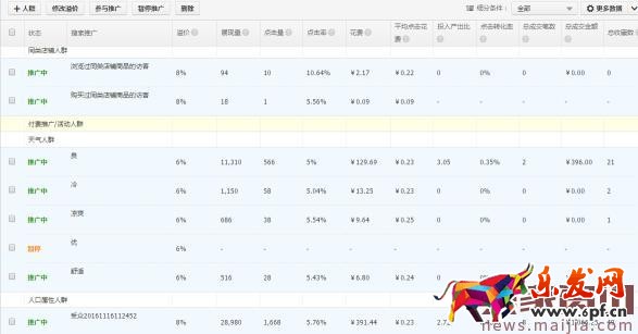 3鉆閑置店鋪起死回生的實(shí)操過程