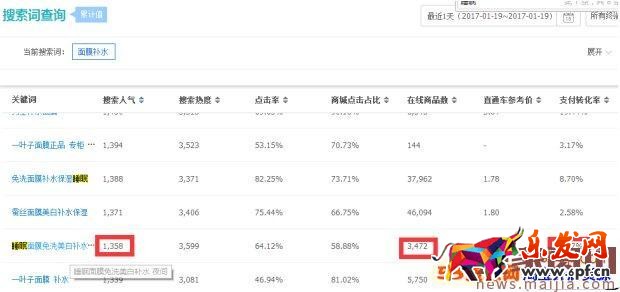 新的淘寶藍海類目怎么發掘？