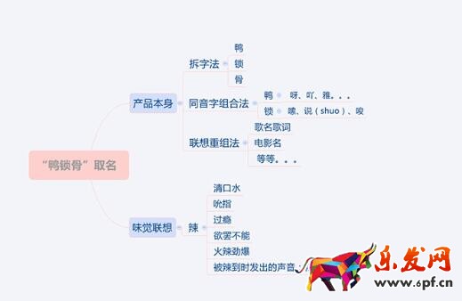 如何取一個(gè)好的淘寶店名？