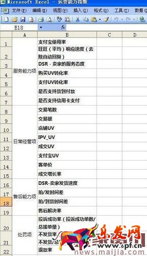 運營要具備哪些能力？金牌運營養成記