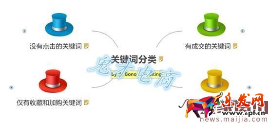 做好這三步，直通車燒的才更有價值