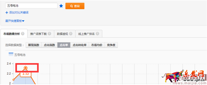 直通車分時螺旋遞加玩法[系列分享]