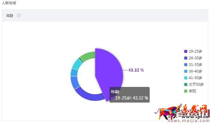 大行業(yè)需要好策略,食品類目這樣打爆款