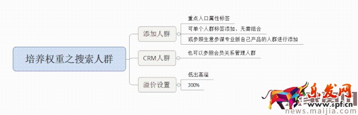 面對淘寶頻繁改革，中小賣家如何生存？2017直通車最新玩法