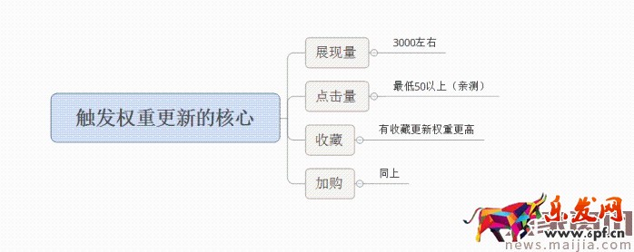 面對淘寶頻繁改革，中小賣家如何生存？2017直通車最新玩法