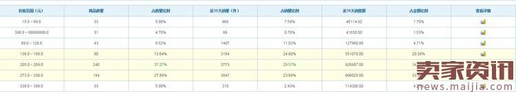 店慶時如何做好淘寶促銷活動？