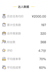 淘寶新版達(dá)人主頁