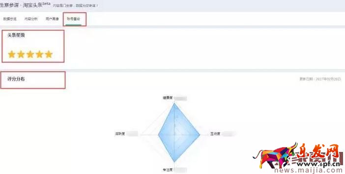 淘寶頭條賬號動態(tài)考評機(jī)制介紹