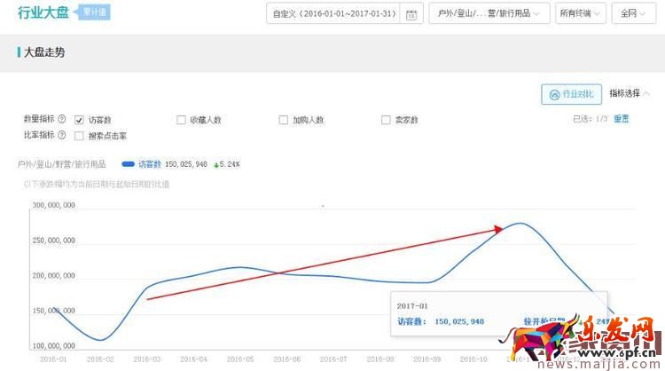 運動戶外類目應該如何打造爆款？