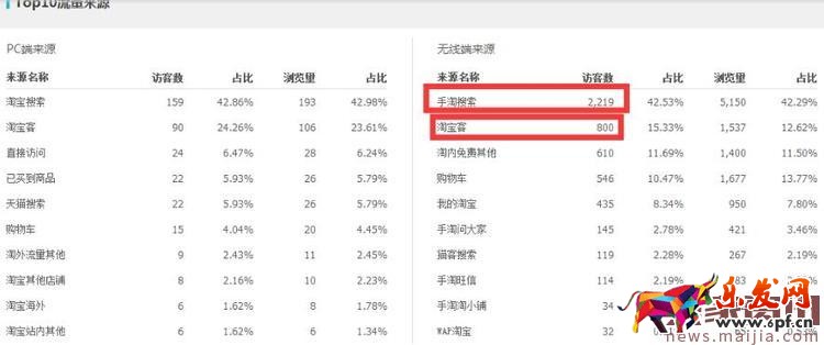 運動戶外類目應該如何打造爆款？