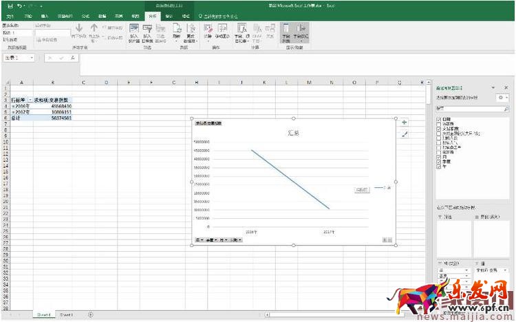 如何用生意參謀分析產品生命周期？