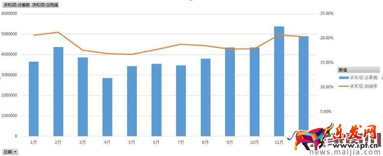 如何用生意參謀分析產品生命周期？