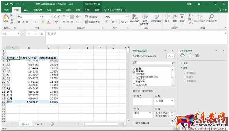 如何用生意參謀分析產品生命周期？