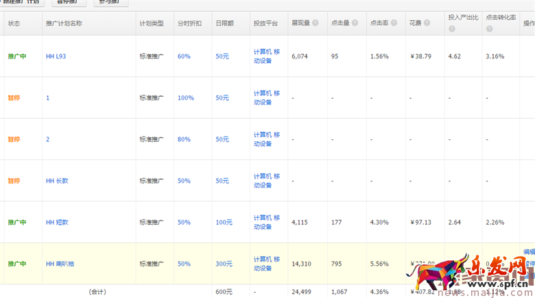 如何運用直通車來為店鋪助力?