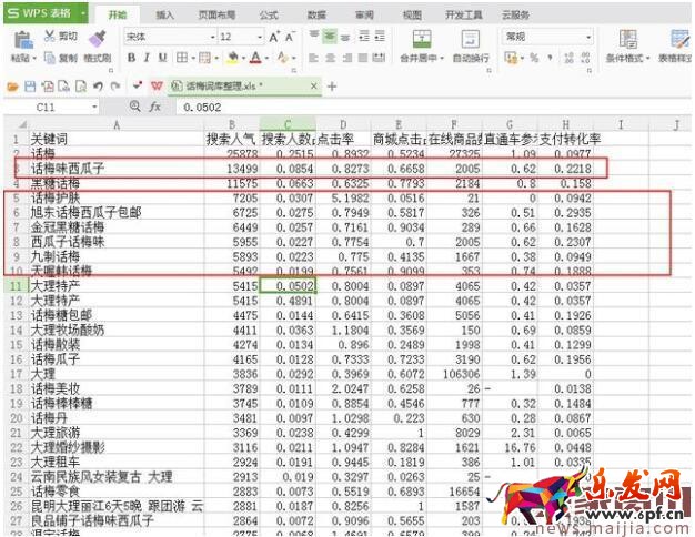 淘寶標題優化：學會提取優質關鍵詞