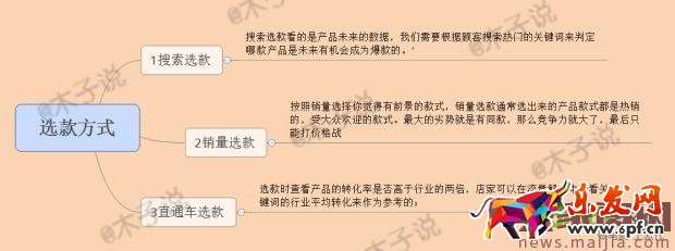 直通車優(yōu)化心得,穩(wěn)中求生才靠譜