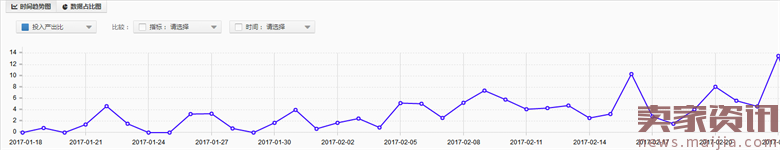 2017直通車定向玩法攻略