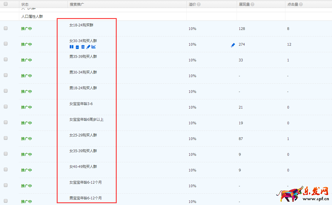 這些直通車優化技巧讓你開出新高度！