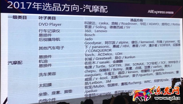 速賣通如何選品