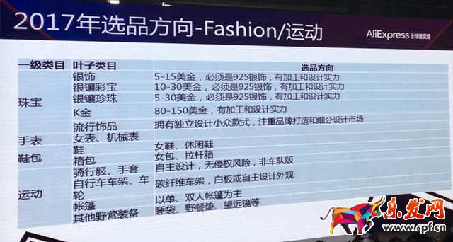 速賣通選品分析