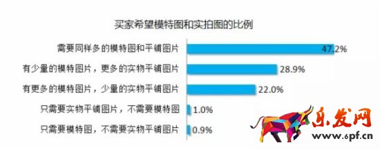 淘寶賣家如何做好詳情頁