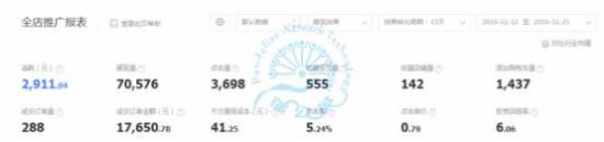 如何應(yīng)對淘寶活動(dòng)過后流量下滑？