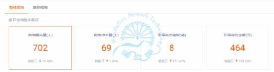 如何應(yīng)對淘寶活動(dòng)過后流量下滑？