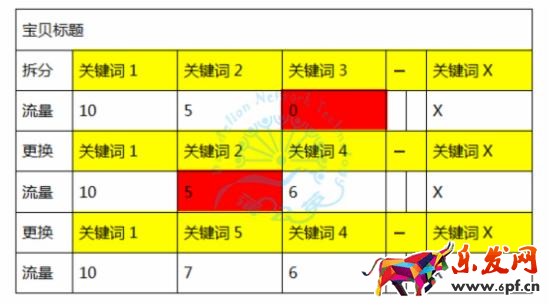 店鋪沒有自然搜索流量？這幾招讓你唾手可得