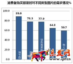 淘寶男裝店鋪怎么裝修