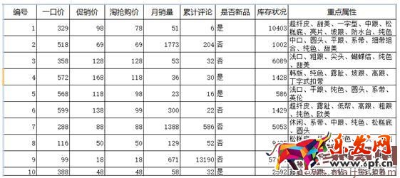 淘搶購超級玩兒法大放送（活動前、中、后的技巧揭秘）