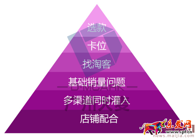 淘客幫你轉(zhuǎn)季爆款大翻身