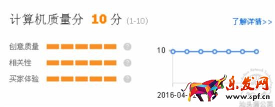 怎樣提高直通車質量得分