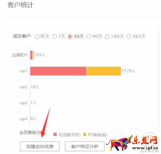 如何策劃一場切中買家內心的淘寶促銷活動？
