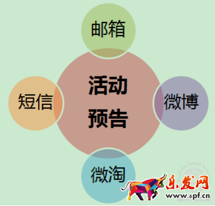 如何策劃一場切中買家內心的淘寶促銷活動？