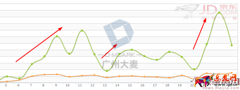 經驗告訴你如何計算京東快車質量分！