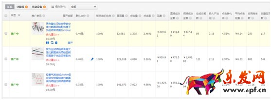 看了干貨還運(yùn)營(yíng)不好店鋪？原因在這