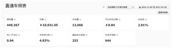 如何運(yùn)營(yíng)淘寶店鋪