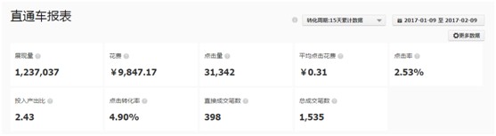 看了干貨還運(yùn)營(yíng)不好店鋪？原因在這