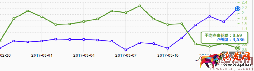 一圖富三代:意外懷孕般的收獲，看完還開不好車，你找我