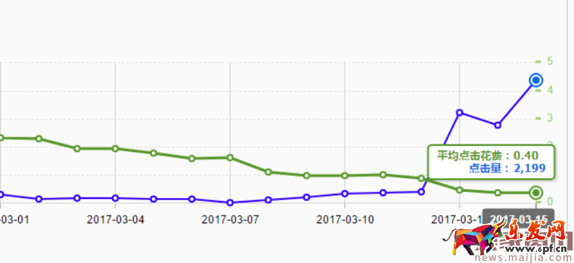 一圖富三代:意外懷孕般的收獲，看完還開不好車，你找我