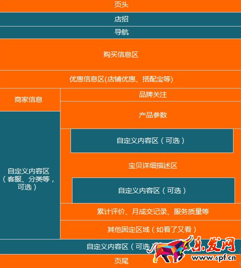 淘寶店鋪活動頁面怎么裝修