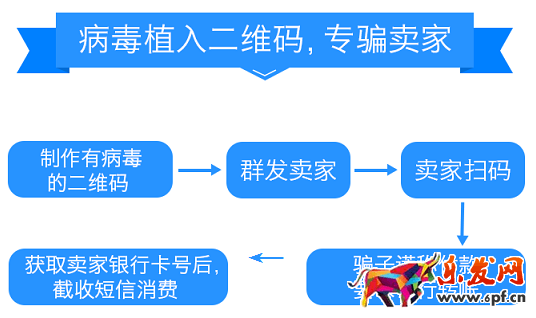 只因&ldquo;掃一掃&rdquo;經營店鋪幾年的辛苦全白費了！