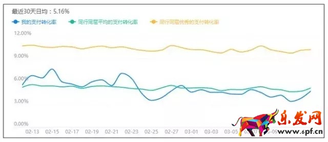 淘寶店鋪流量越來越少