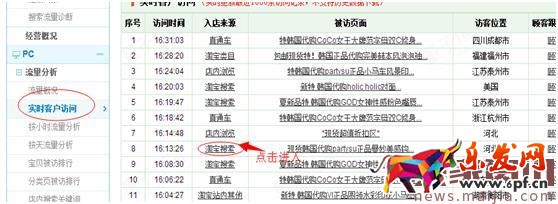 淘寶女裝類目怎么找直通車關鍵詞？
