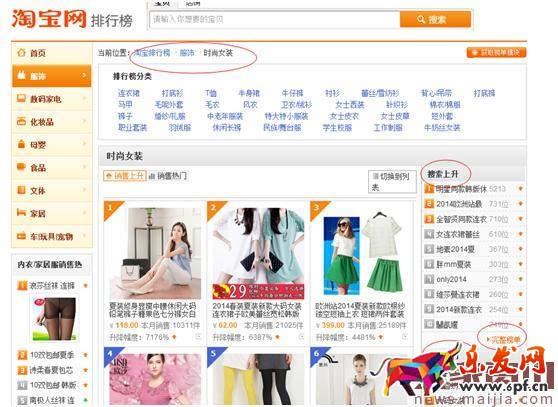 淘寶女裝類目怎么找直通車關鍵詞？