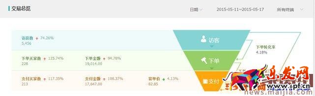 運營店鋪技巧大放送，讓淘寶無淡季