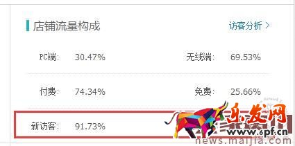 淘寶店鋪運營指南及營銷策略