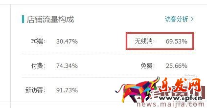 淘寶店鋪運營指南及營銷策略